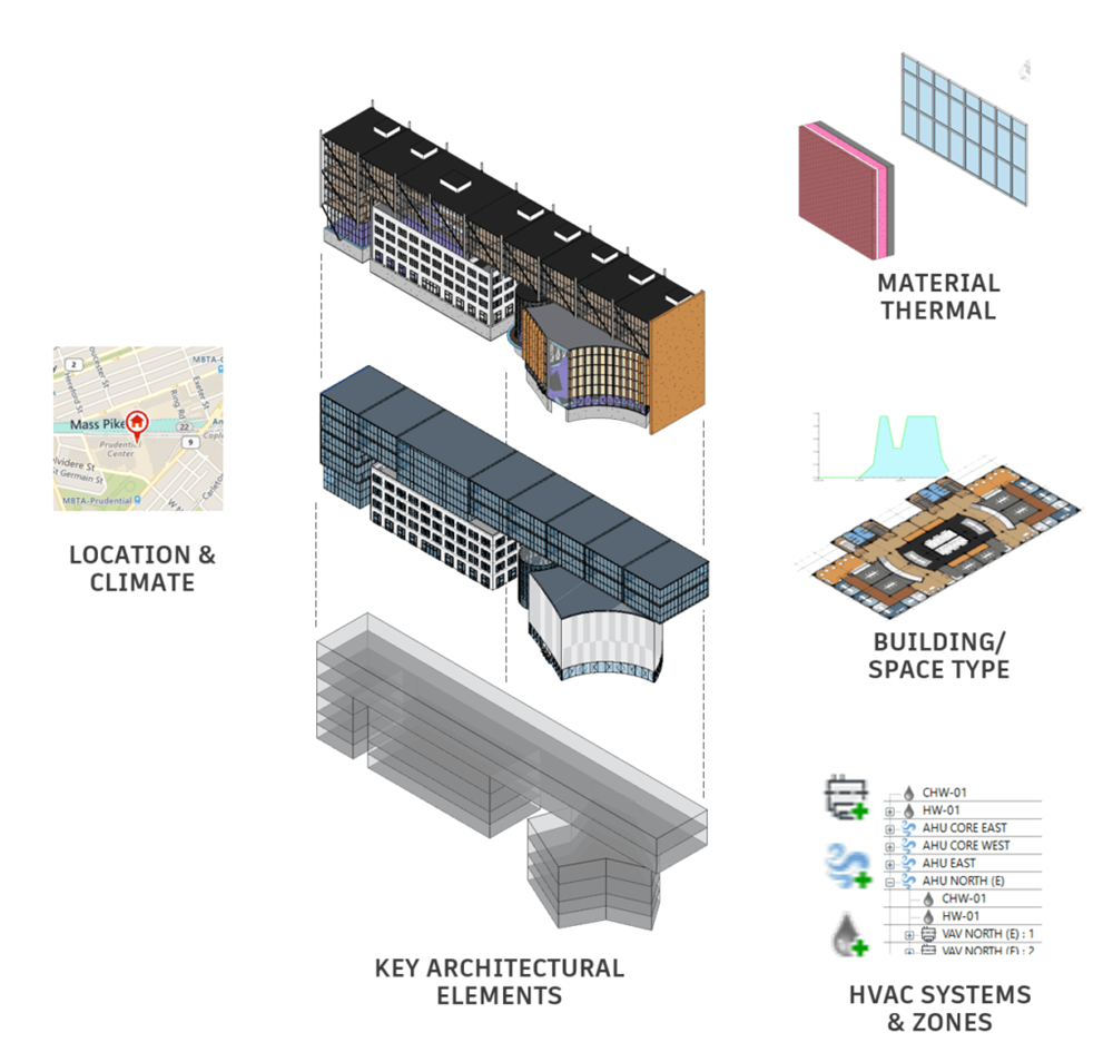 key architectural elements